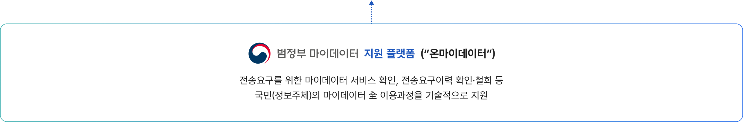 범정부 마이데이터 지원 플랫폼