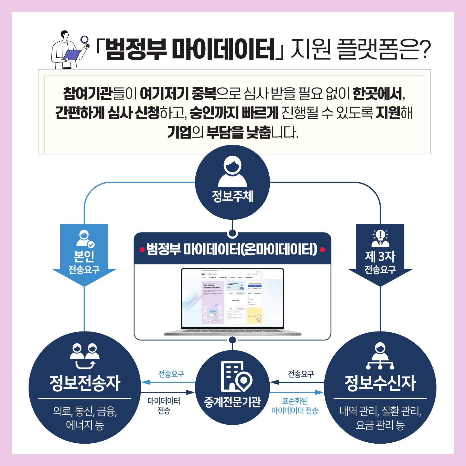 기관용카드뉴스이미지2