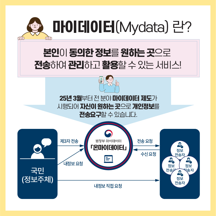 마이데이터 안내