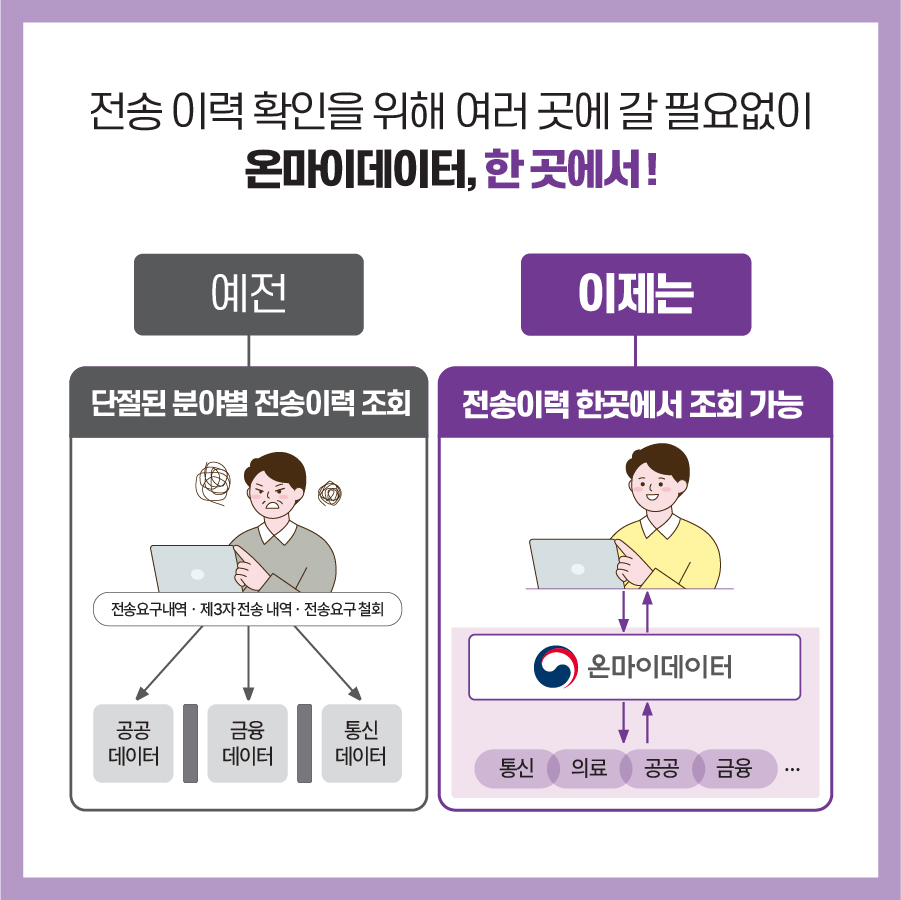 온마이데이터 플랫폼 설명